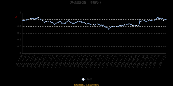 配资网址之家 博时时代领航混合A：2025年第一季度利润492.9万元 净值增长率5.74%