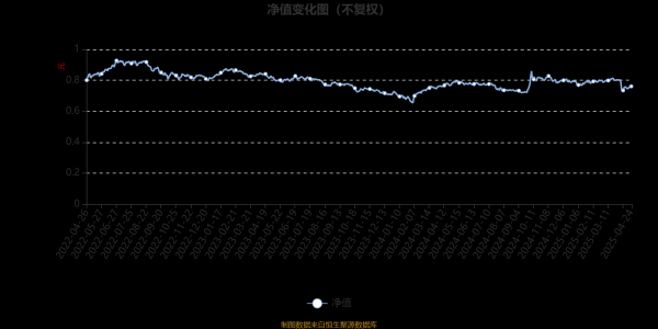 a股配资平台 博时价值增长贰号：2025年第一季度利润1223.34万元 净值增长率1.65%